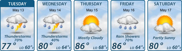5-Day Forecast