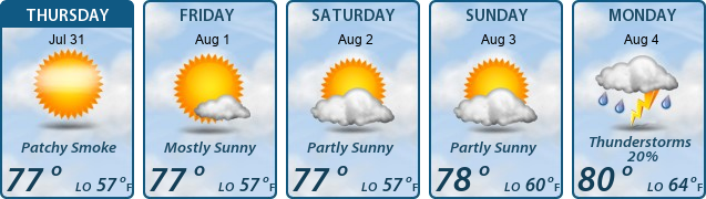 5-Day Forecast