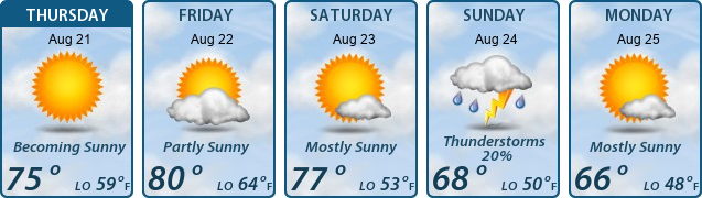 5-Day Forecast