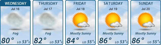 5-Day Forecast