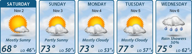 5-Day Forecast