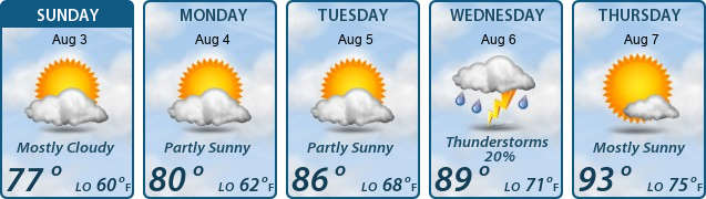 5-Day Forecast