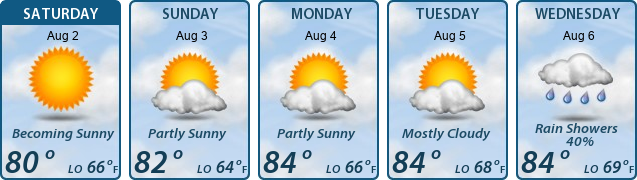 5-Day Forecast