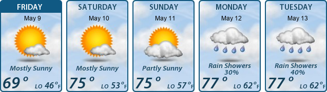 5-Day Forecast