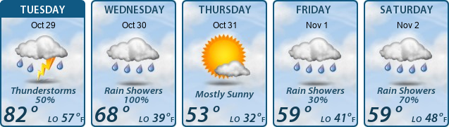 5-Day Forecast