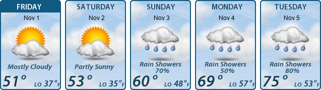 5-Day Forecast