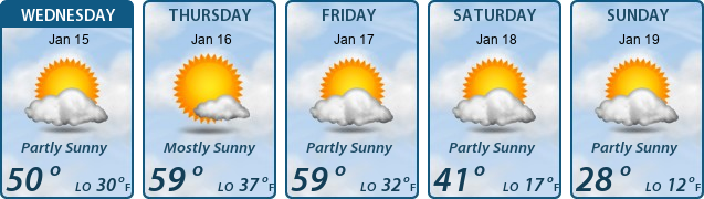 5-Day Forecast