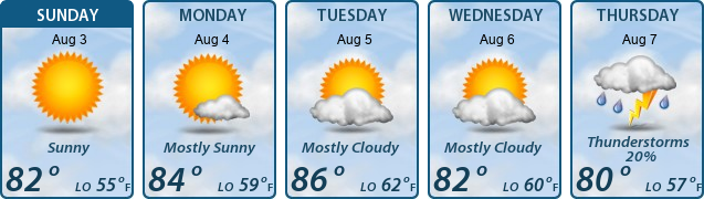 5-Day Forecast