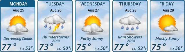 5-Day Forecast