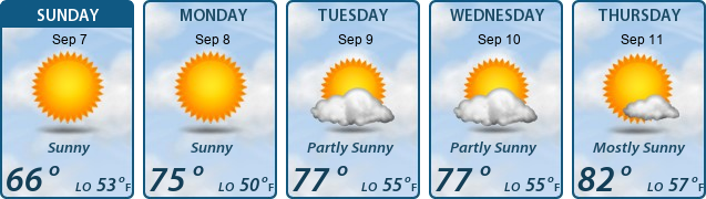 5-Day Forecast