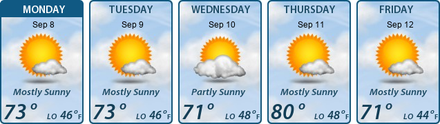 5-Day Forecast