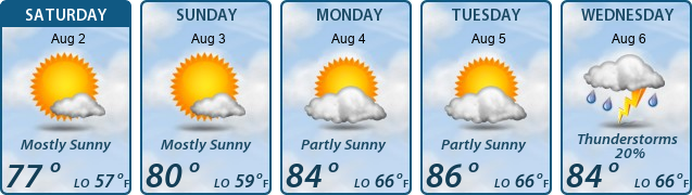5-Day Forecast