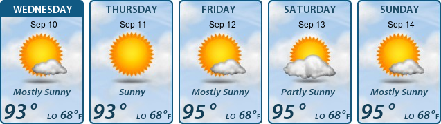 5-Day Forecast