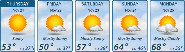 5-Day Forecast