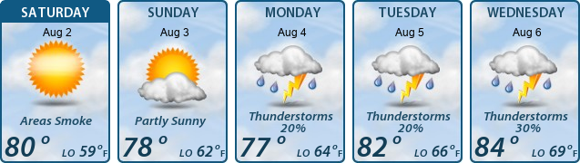 5-Day Forecast