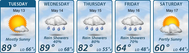 5-Day Forecast