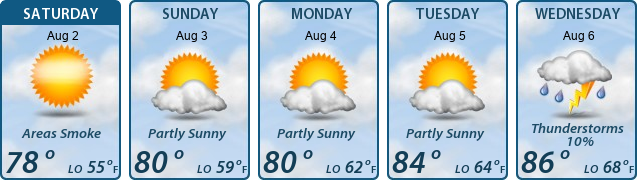 5-Day Forecast