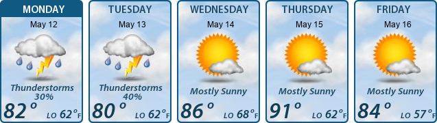 5-Day Forecast