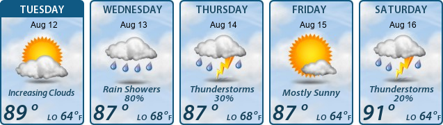 5-Day Forecast