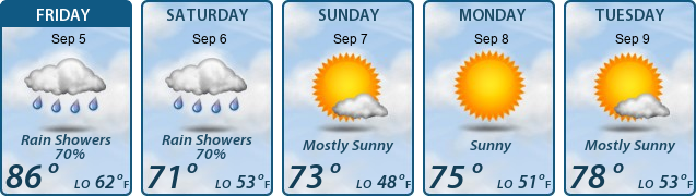 5-Day Forecast