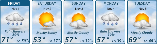 5-Day Forecast