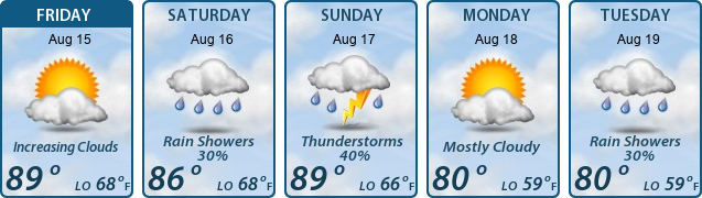 5-Day Forecast