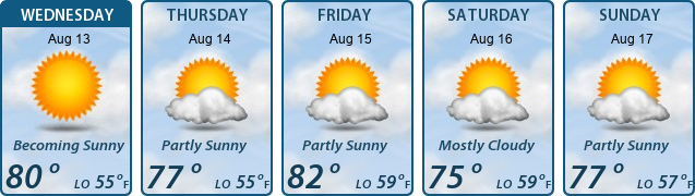 5-Day Forecast