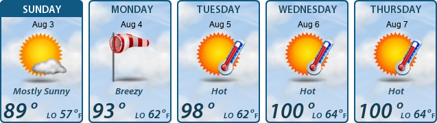 5-Day Forecast