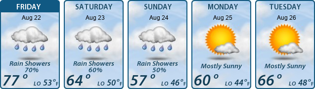 5-Day Forecast