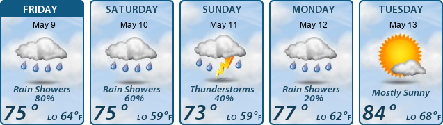 5-Day Forecast