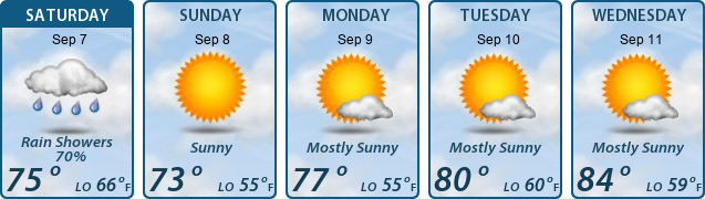 5-Day Forecast