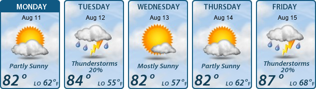 5-Day Forecast