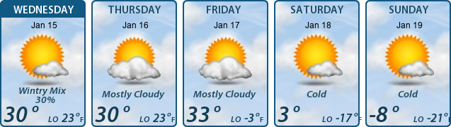 5-Day Forecast