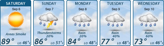 5-Day Forecast