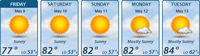 5-Day Forecast