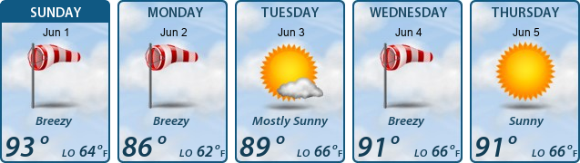 5-Day Forecast