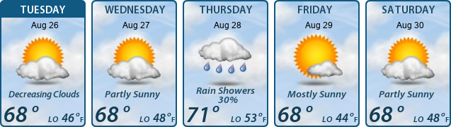 5-Day Forecast
