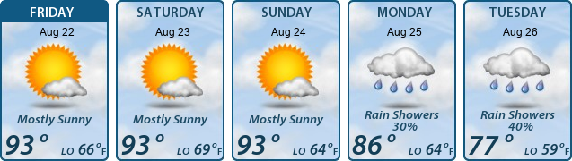 5-Day Forecast