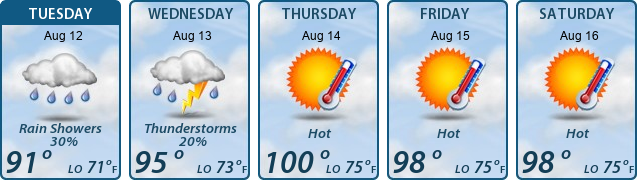 5-Day Forecast