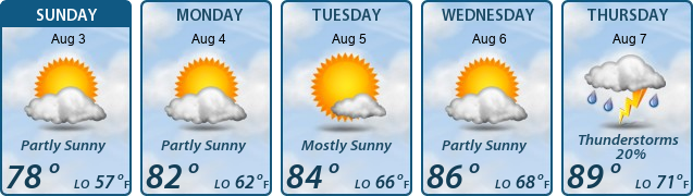 5-Day Forecast