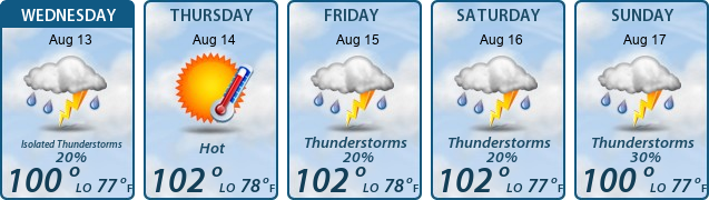 5-Day Forecast