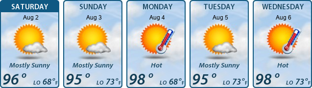 5-Day Forecast