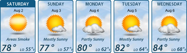 5-Day Forecast