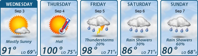 5-Day Forecast
