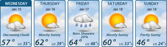 5-Day Forecast