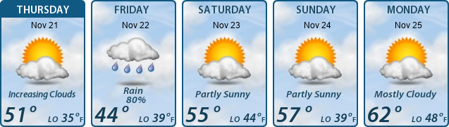 5-Day Forecast