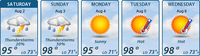 5-Day Forecast