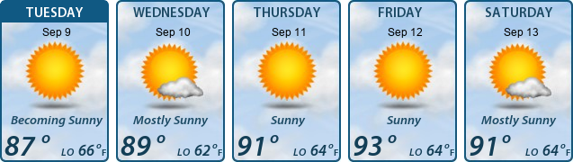 5-Day Forecast