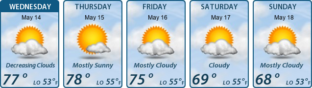 5-Day Forecast