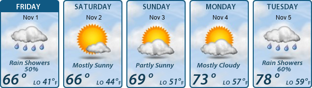 5-Day Forecast